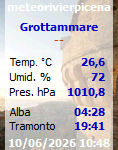 Meteorivierapicena - Stazione di Grottammare