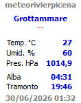 Meteorivierapicena - Stazione di Grottammare
